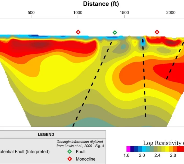 Resistivity cross-section used for fracture mapping showing interpreted faults, contour offsets, and subsurface property contrasts that identify fracture pathways, infiltration zones, and potential groundwater flow routes.