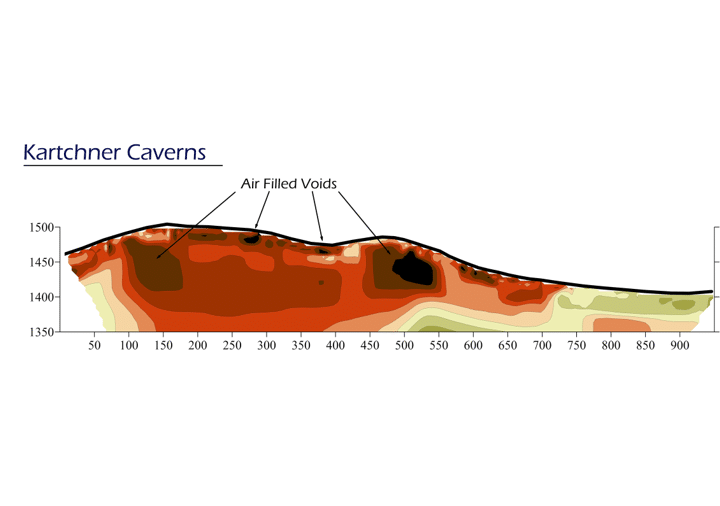 Geological cross-section of Kartchner Caverns showing air-filled voids in red and orange areas.