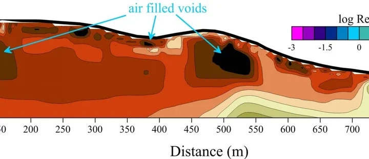 Resistivity cross-section from void and karst detection survey highlighting air-filled voids and dissolution features, with modeled subsurface profile showing elevation versus distance to identify cavities, conduits, and structural discontinuities affecting groundwater flow and stability.
